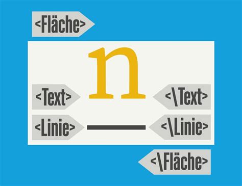 Image result for HTML Tutorial Deutsche