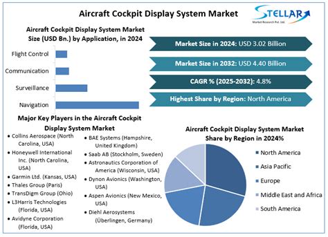 Cockpit Display System Types 的图像结果