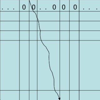 Image result for Dynamic Programming Algorithm Pattern Match Diagram