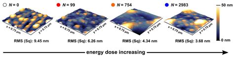 Laser-Induced Au Catalyst Generation for Tailored ZnO Nanostructure Growth