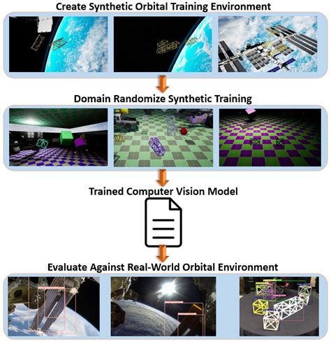 SpaceDrones 2.0—Hardware-in-the-Loop Simulation and Validation for ...