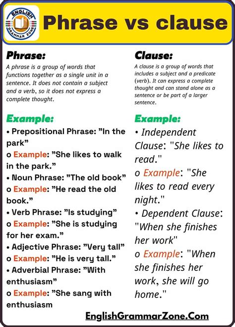 Phrase Vs Clause With Example