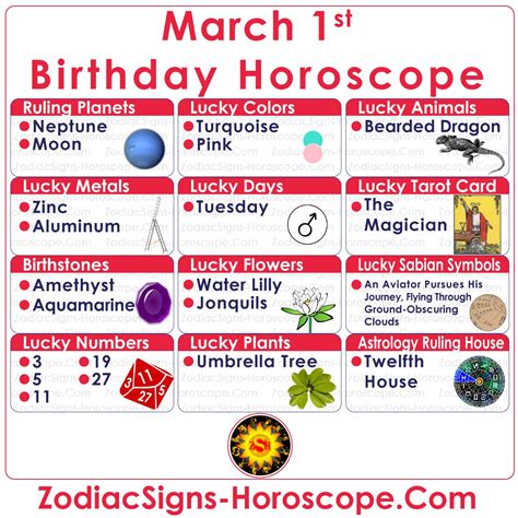 March 1 Zodiac (Pisces) Horoscope Birthday Personality and Lucky Things ...
