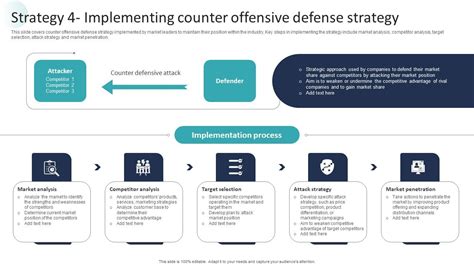 Counter-Strategy Definition 的图像结果