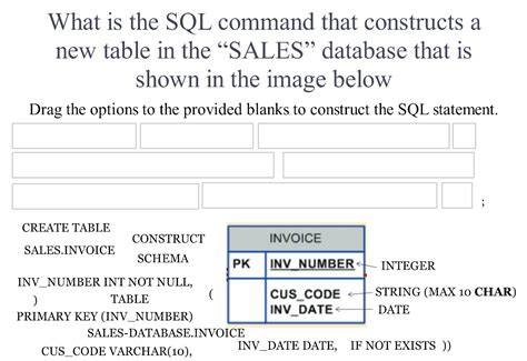 Image result for How to Write Run SQL Command Line in Creating Table