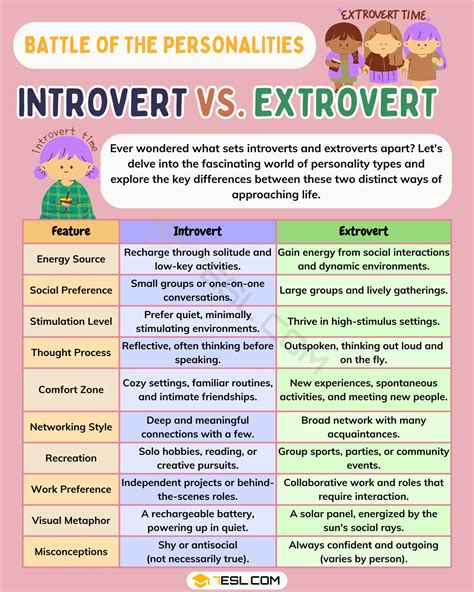 Extroverted Introverted 的图像结果
