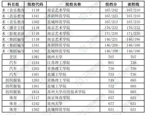 江西省正规高校名单（截至2020年6月30日）。 - 知乎