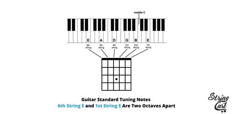 Image result for A Note Tuning