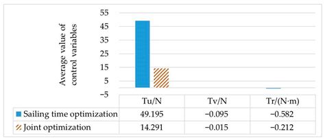 Trajectory Planning of Autonomous Underwater Vehicles Based on Gauss ...
