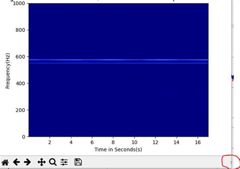 Python Matlibplot 的图像结果