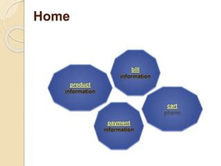 Image result for Mobile Shop System SQL Code