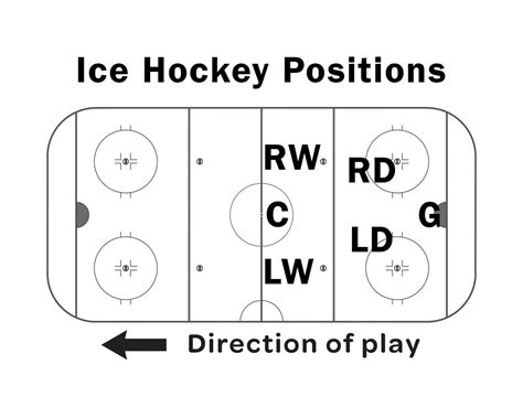 Understanding Ice Hockey Positions