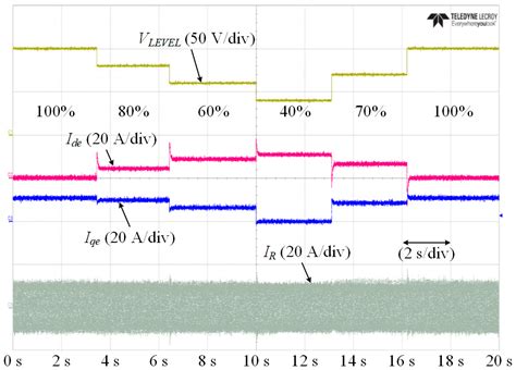 Low-Voltage Ride-Through Control Strategy for a Grid-Connected Energy ...