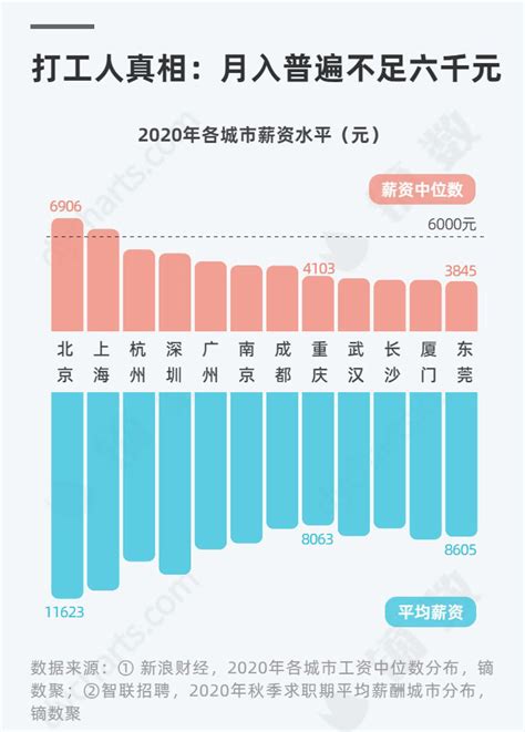 上海各行业最新平均工资出炉！看看这次你是否还在拖后腿吗？_工作
