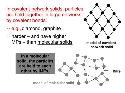 Image result for Network Covalent Solid Examples