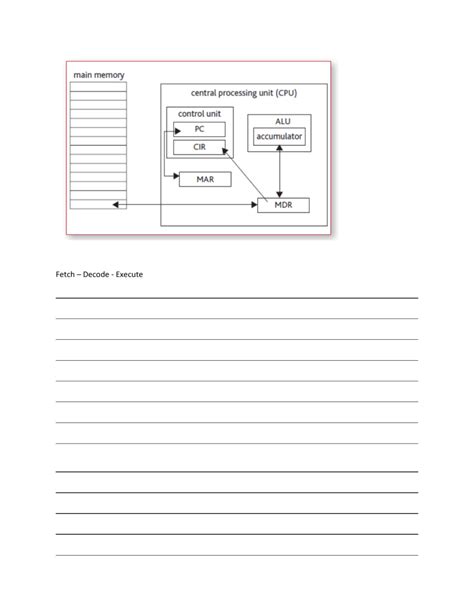 how does fetch decode execute cycle work a level 的图像结果