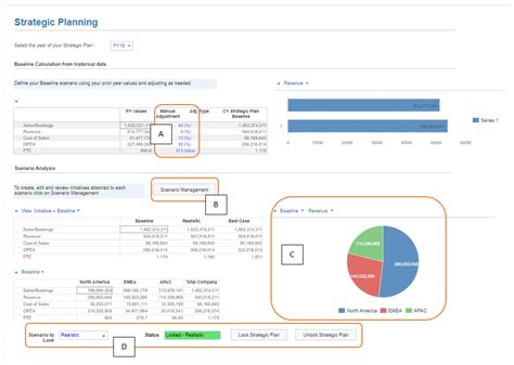 Anaplan Workflow Module 的图像结果