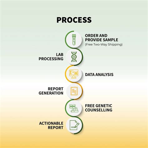 India's Genomic Revolution: From FISH and Sanger Sequencing to NGS and ...