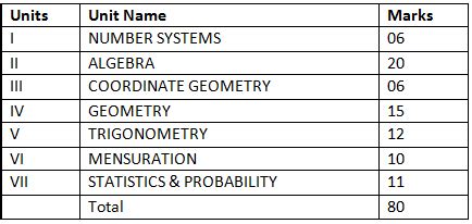 CBSE Class 10 Maths Syllabus 2024-2025 PDF Download