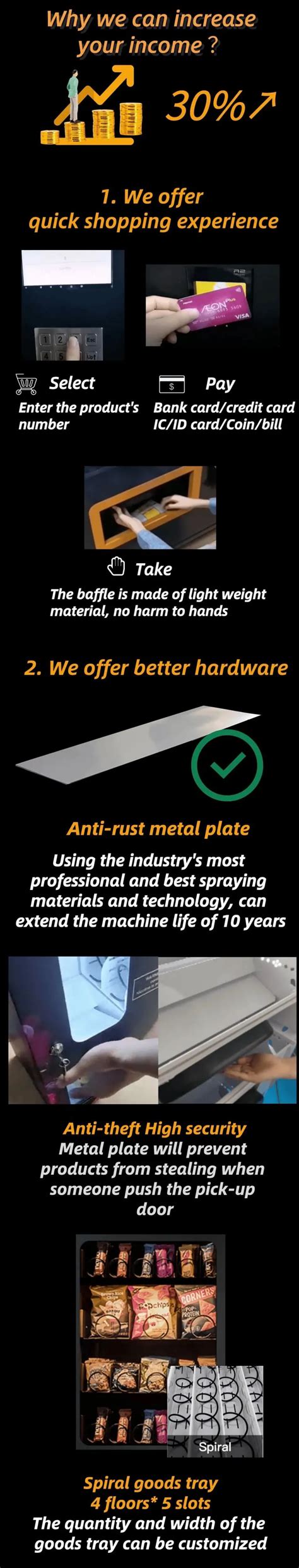 Snacks Vending Machine 的图像结果