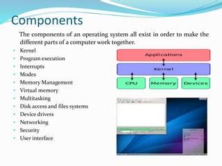 Parts of a Computer Operating System 的图像结果