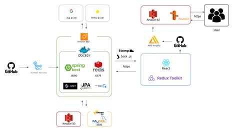 seoul java jdk action git up marketplace git up