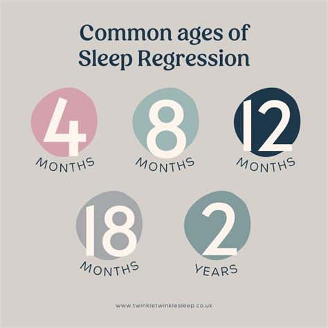 Here are the most common ages of Sleep Regression. I will go into each ...