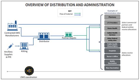 Image result for Vaccine Distribution CodeChef