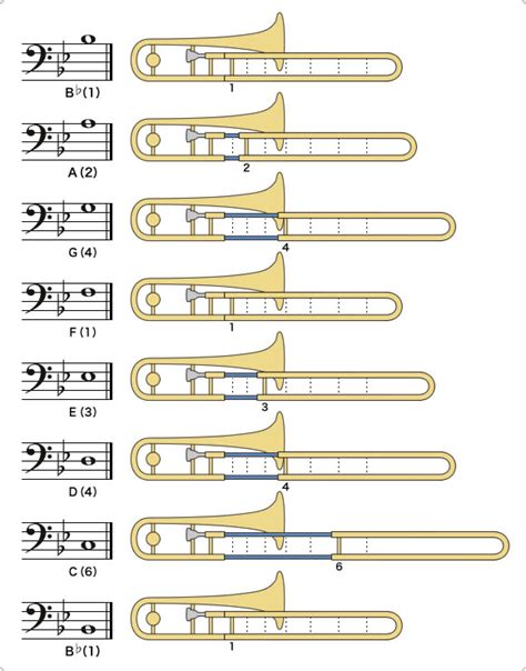 Image result for Trombone Tutorial
