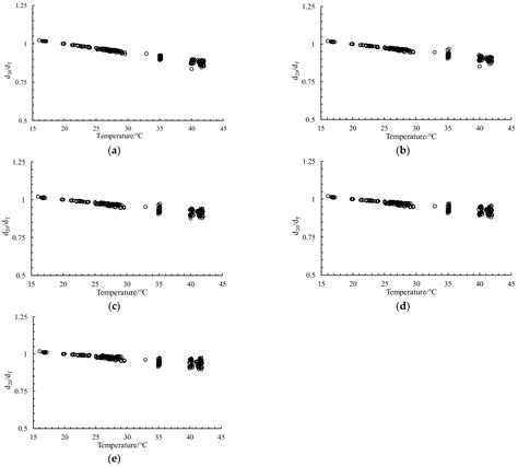 Study on Temperature Correction of Asphalt Pavement Deflection Based on ...