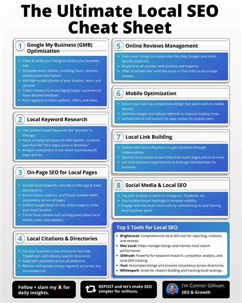 The Ultimate Local SEO Cheat Sheet - Connor Gillivan