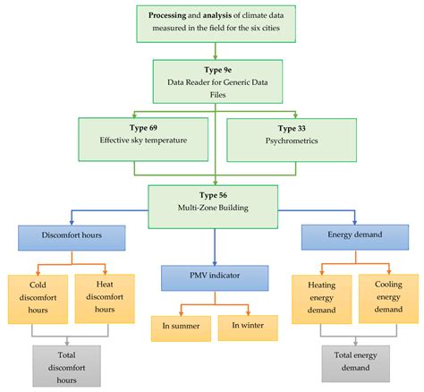An Investigation towards Optimizing the Construction Materials and ...