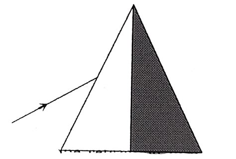 A light ray is incident upon a prism in minimum deviation position and ...