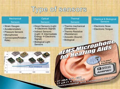 Image result for Function of Sensor