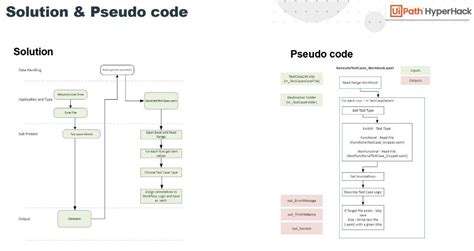 Image result for UiPath for Load Testing