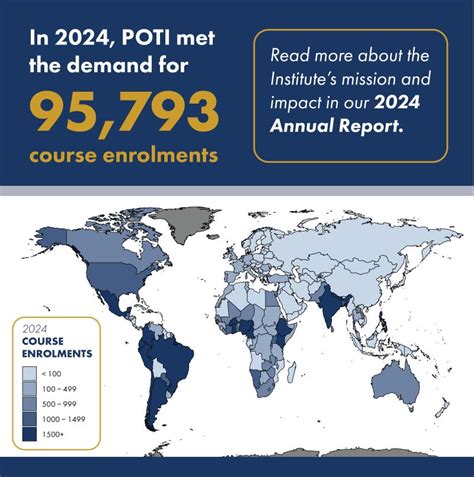 Image result for Peace Operations Training Institute Logo