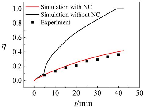 Enhancement Study of Ice Storage Performance in Circular Tank with ...