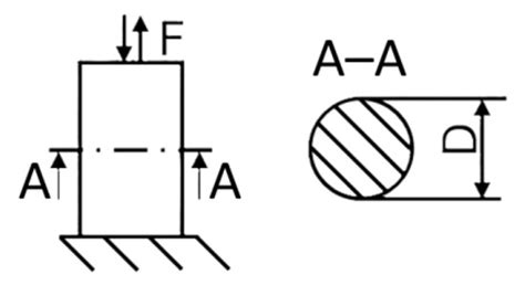 Comparison of Fatigue Property Estimation Methods with Physical Test Data