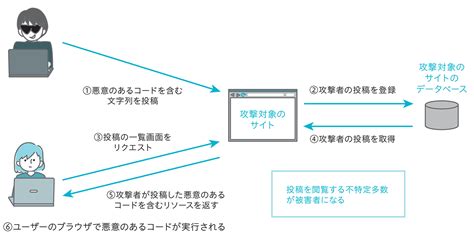 Image result for Applications of Web Development Using HTML CSS and JavaScript