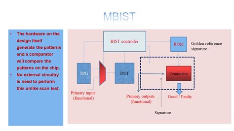 Image result for DFT Technology