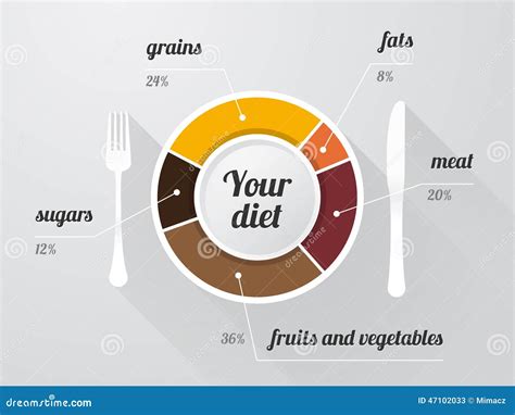Balanced Diet Table 的图像结果