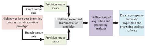 Axial Force Testing 的图像结果