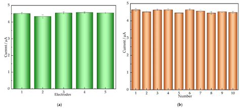 A Novel Highly Sensitive Electrochemical Nitrite Sensor Based on a ...
