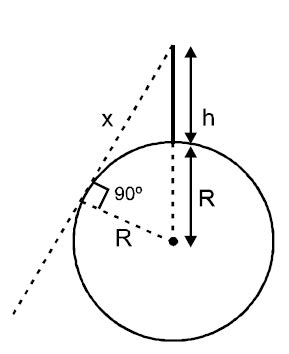A radar has a power of 1 kW and is operating at a frequency of 10 GHz ...