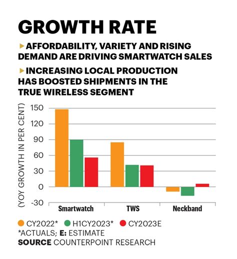 How Indian start-ups came to dominate the wearables space - How Indian ...