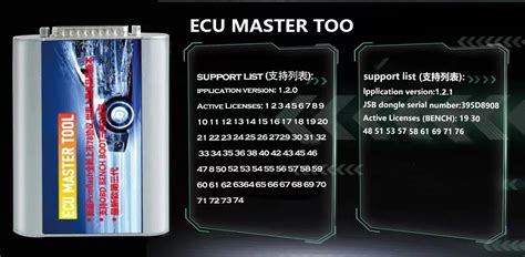 Image result for Master File ECU