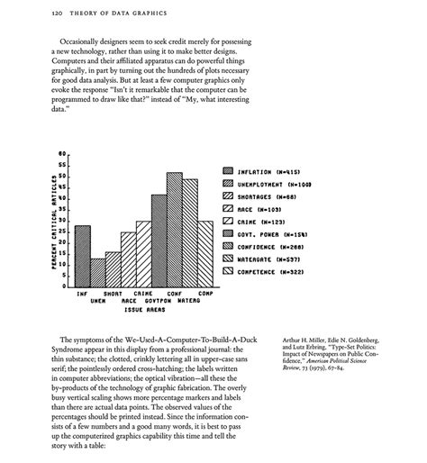 Chartjunk 的图像结果