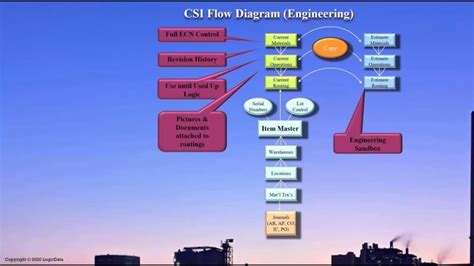 SyteLine ERP Tutorial 的图像结果
