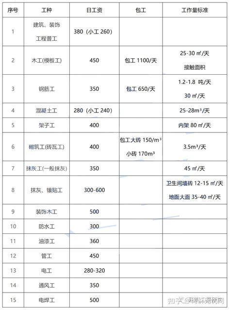 知名企业项目劳务管理办法-管理手册及制度-筑龙项目管理论坛