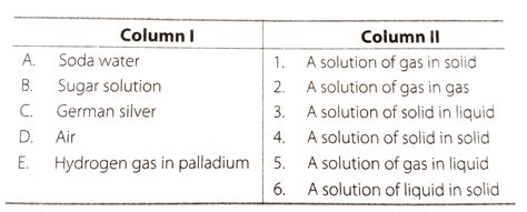 Match the following Columns